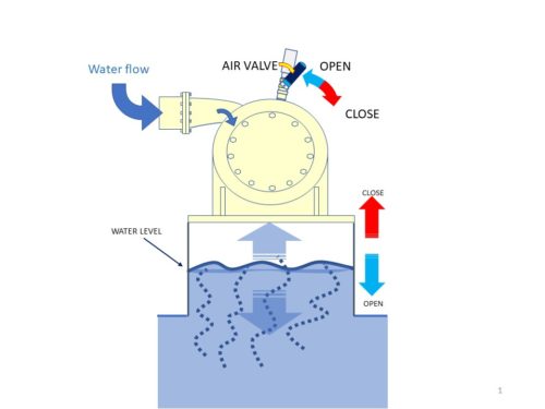 Fig.-3-Air-valve-500x375.jpg