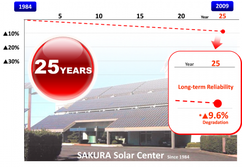 Kyocera-3-1-500x345.png