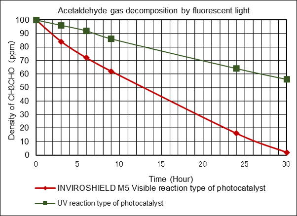 Photocatalytic-reaction1.png