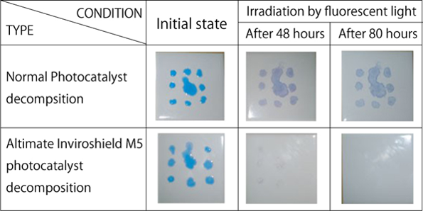 Photocatalytic-reaction2.png