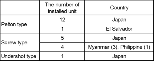 table1_introduction-500x201.png