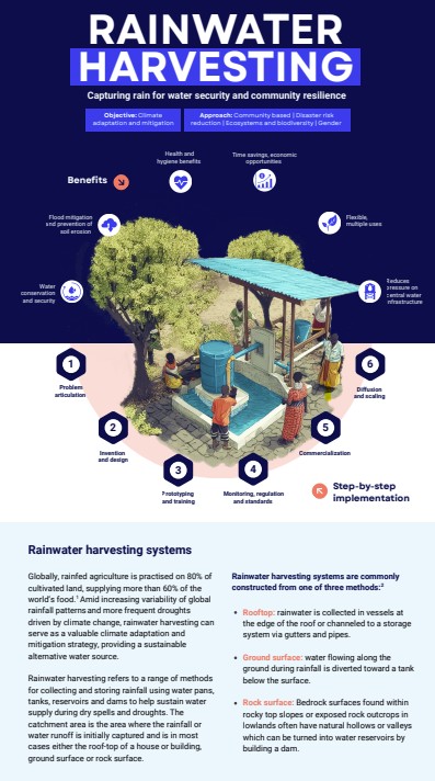 rainwater harvesting fact sheet