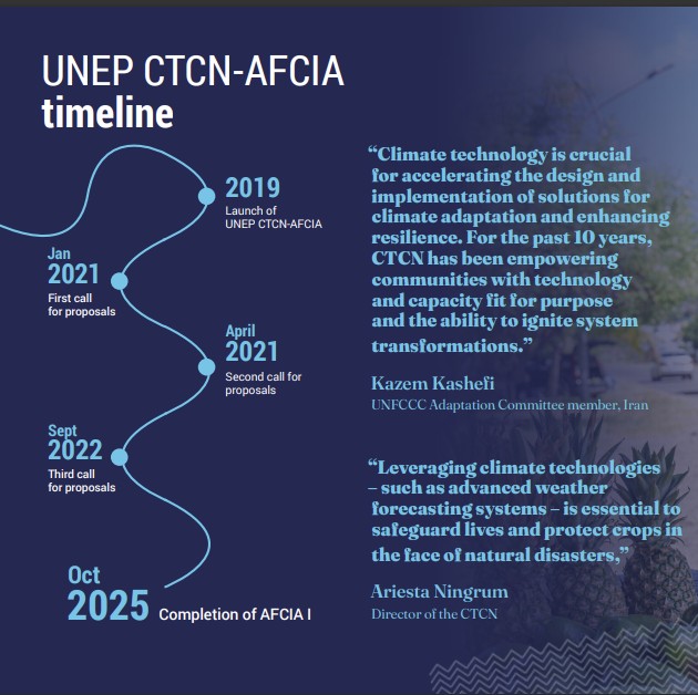 Timeline