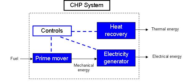elements_of_a_chp_plant_3.jpeg