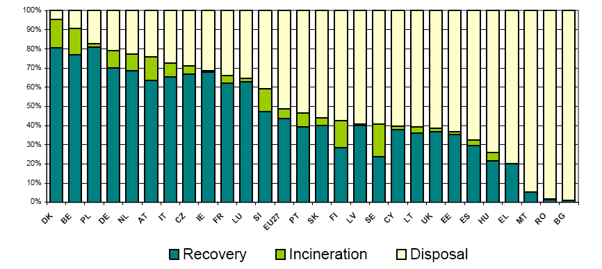 media_image_2_waste_management_in_eu_27.png