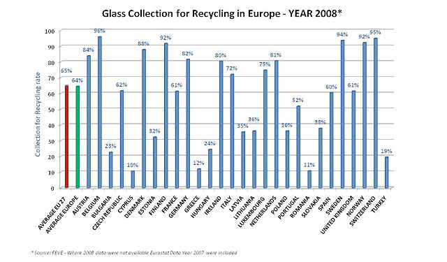 media_image_3_glass_recycling_rates.jpeg