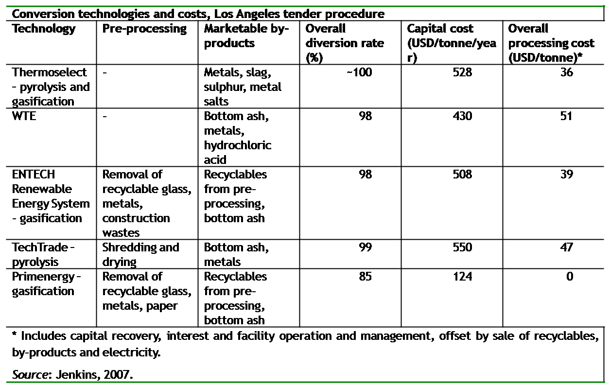 overview_of_costs_of_different_technologies.png