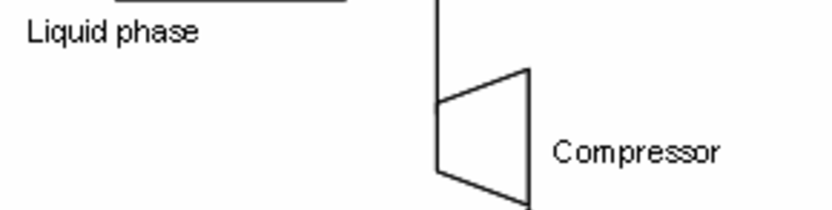 Gasification of Municipal Solid Waste for Large-Scale Electricity/Heat