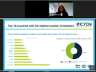 CTCN network