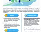 Climate data collection and use in Malawi using mobile tech