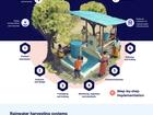 rainwater harvesting Fact sheet