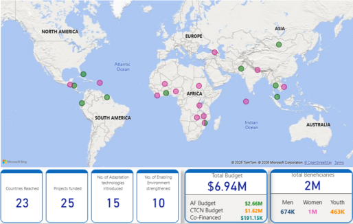 AFCIA dashboard