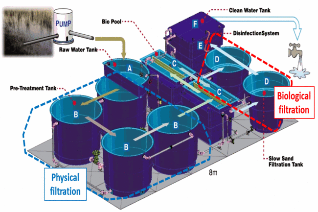 PurificationFlow1.gif