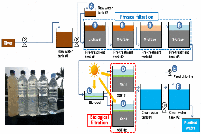 PurificationFlow2.gif