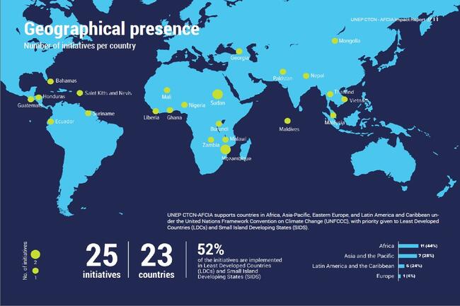 Map of projects