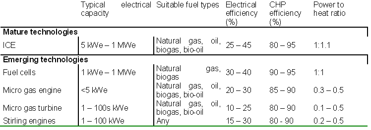 typical_data_for_small-scale_cogeneration_systems_2.png